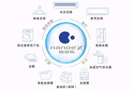 纳诺怡nanoe产品应用 