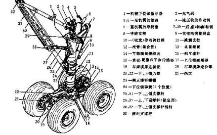 撑杆支柱式起落架