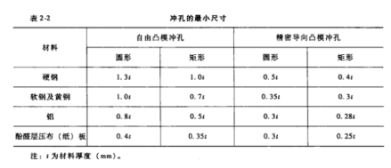 图3 冲孔的最小尺寸