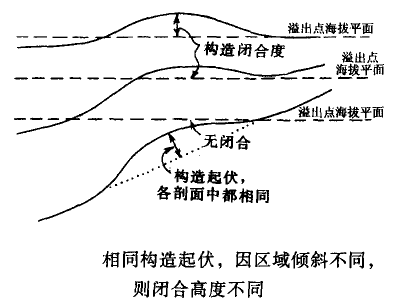 圈闭