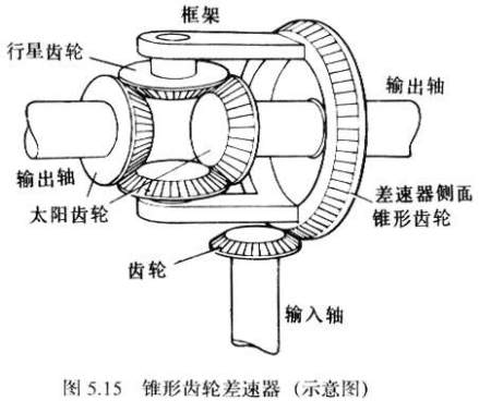 差速器原理图