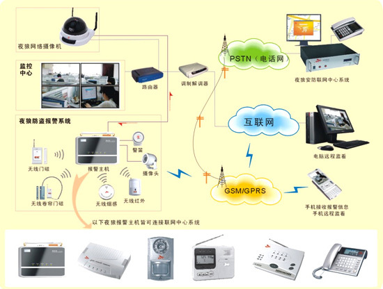 楼宇智能化系统