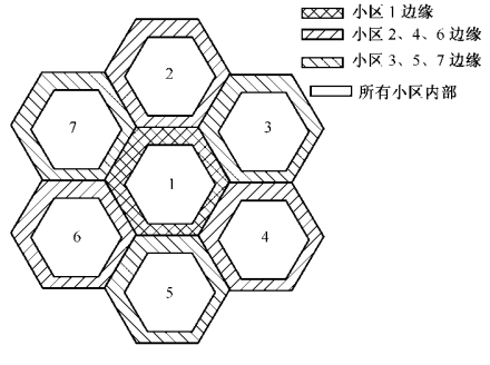 图3-67  部分频率复用