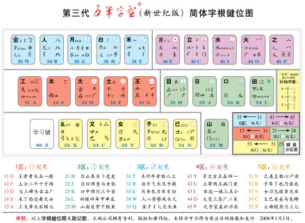 王码五笔字型新世纪版键位字根分布图