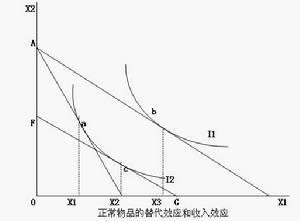 监管资本