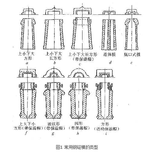 图1 常用钢锭模的类型