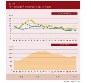 进口替代的经济效益