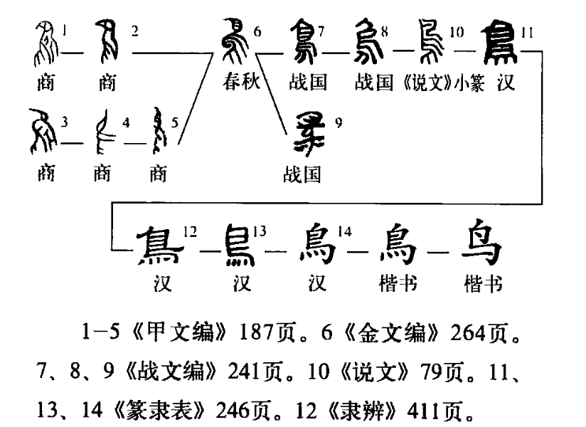 字形演变 