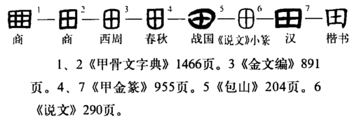 汉字演变流程图