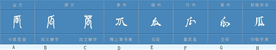 字形演变 