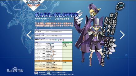 BBCF（神观之梦）出招表